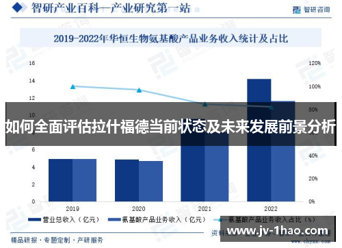 如何全面评估拉什福德当前状态及未来发展前景分析
