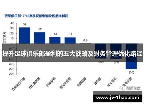 提升足球俱乐部盈利的五大战略及财务管理优化路径