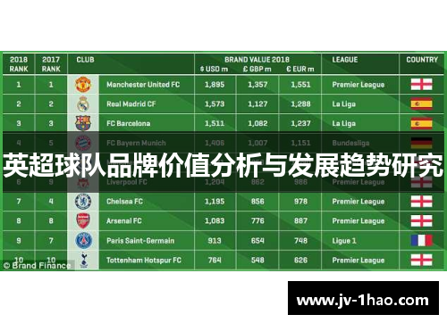 英超球队品牌价值分析与发展趋势研究 英超球队品牌价值分析与发展趋势研究