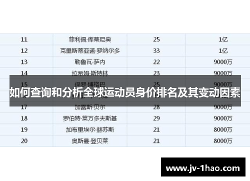 如何查询和分析全球运动员身价排名及其变动因素