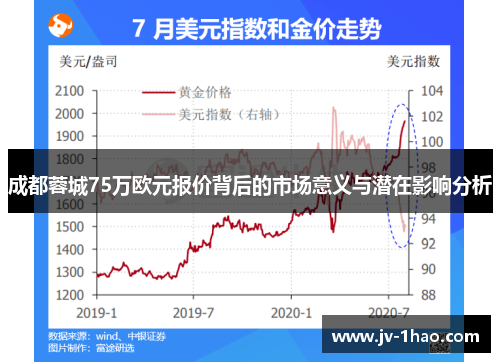 成都蓉城75万欧元报价背后的市场意义与潜在影响分析 成都蓉城75万欧元报价背后的市场意义与潜在影响分析