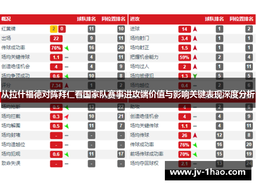 从拉什福德对阵拜仁看国家队赛事进攻端价值与影响关键表现深度分析 从拉什福德对阵拜仁看国家队赛事进攻端价值与影响关键表现深度分析
