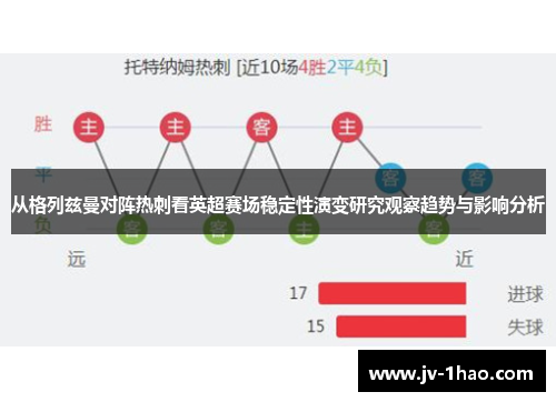 从格列兹曼对阵热刺看英超赛场稳定性演变研究观察趋势与影响分析 从格列兹曼对阵热刺看英超赛场稳定性演变研究观察趋势与影响分析