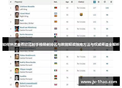 如何快速查看欧冠射手榜最新排名与数据解读指南方法与权威渠道全解析