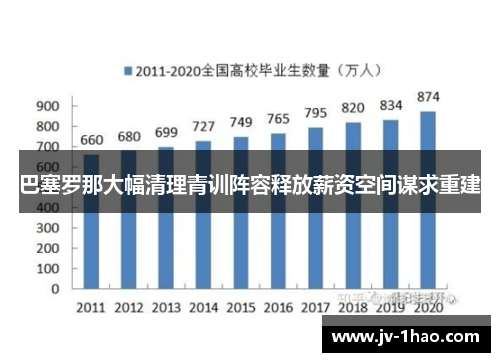 巴塞罗那大幅清理青训阵容释放薪资空间谋求重建