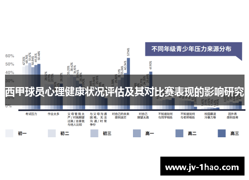 西甲球员心理健康状况评估及其对比赛表现的影响研究
