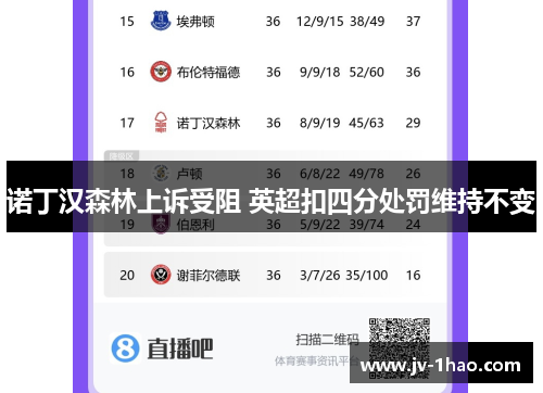诺丁汉森林上诉受阻 英超扣四分处罚维持不变 诺丁汉森林上诉受阻 英超扣四分处罚维持不变